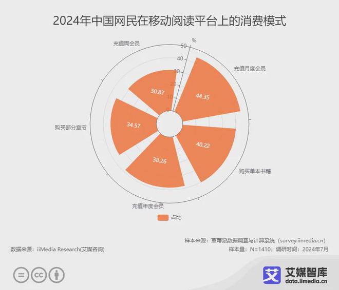 行业各细分群体消费行为调研数据PP电子游戏艾媒咨询 中国阅读(图2)