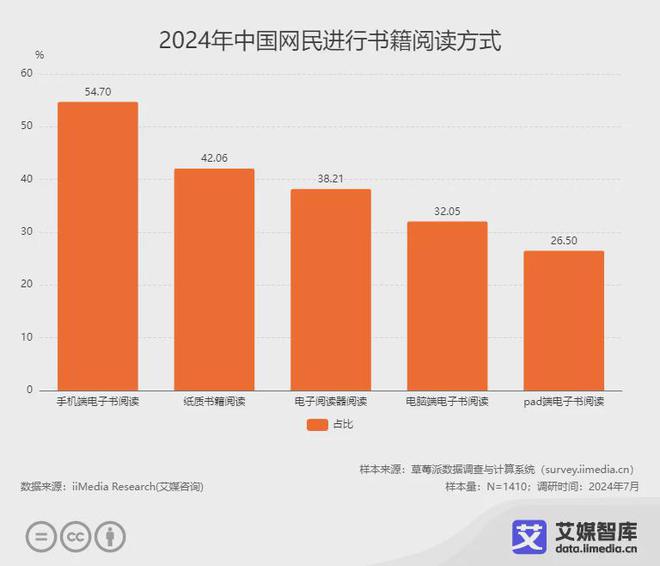 行业各细分群体消费行为调研数据PP电子游戏艾媒咨询 中国阅读(图1)