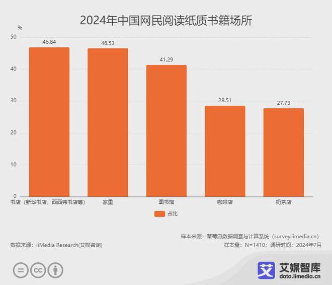 行业各细分群体消费行为调研数据PP电子游戏艾媒咨询 中国阅读(图5)