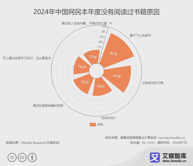 行业各细分群体消费行为调研数据PP电子游戏艾媒咨询 中国阅读(图4)