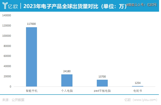 还挤不上主流「牌桌」PP电子试玩电纸书(图2)