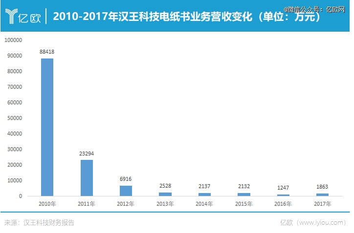 还挤不上主流「牌桌」PP电子试玩电纸书(图1)