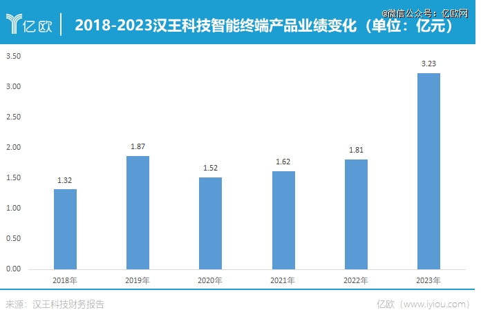 还挤不上主流「牌桌」PP电子试玩电纸书(图3)