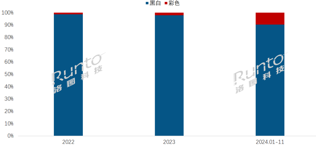 来趋势走向彩色化、多尺寸、高存储、高续航PP电子免费试玩国产阅读器的发展史；未(图4)